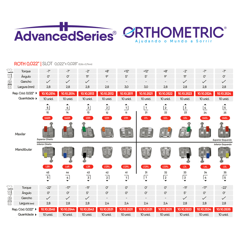 10.10.2910 – Bráquete de Aço Adanced Series Roth 0,022 10 Casos