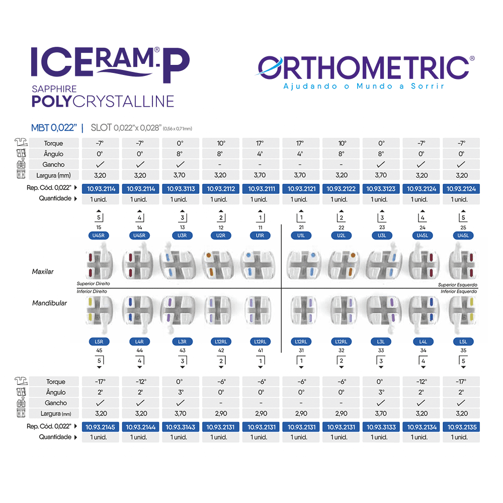 Reposição – Bráquete Cerâmico Iceram-P MBT 0,022