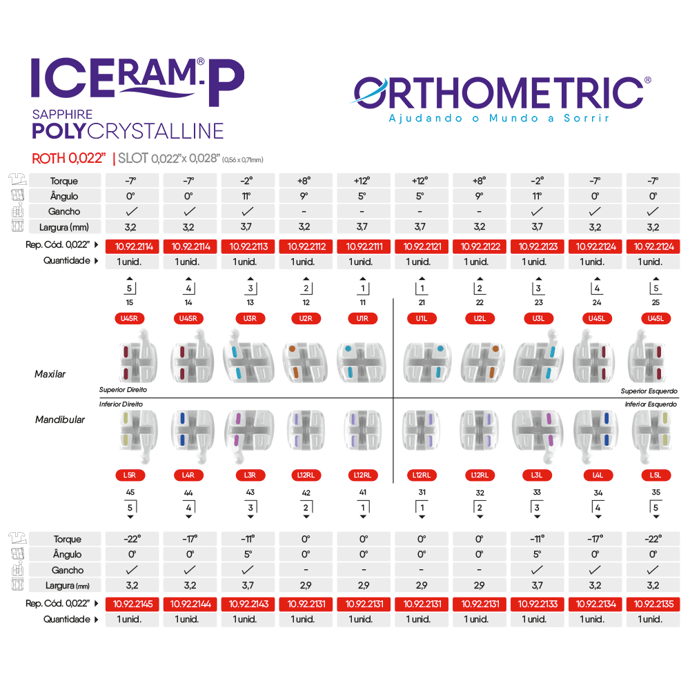 Reposição – Bráquete Cerâmico Iceram-P Roth 0,022