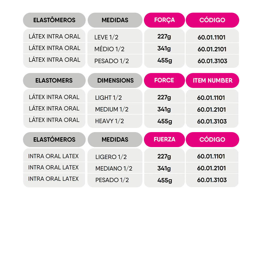 Elástico Extraoral Látex 1/2