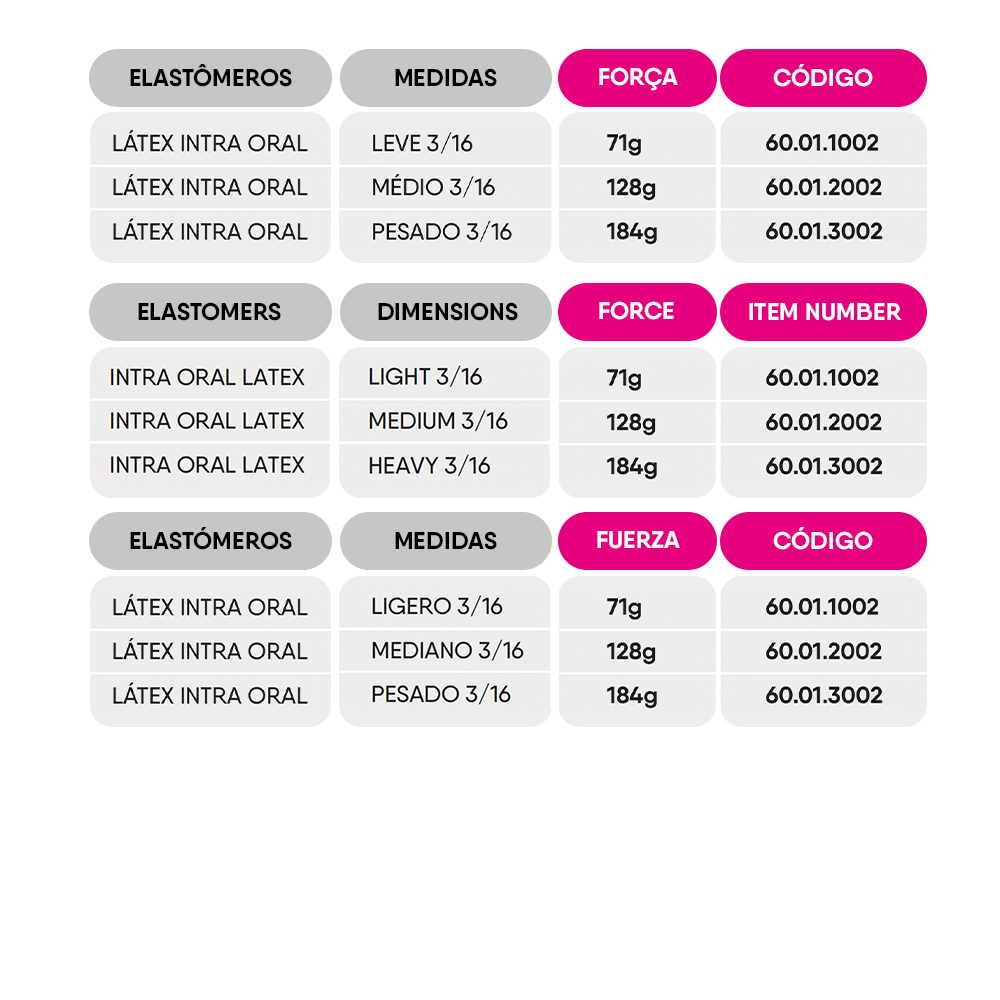 Elástico Intraoral Látex 3/16