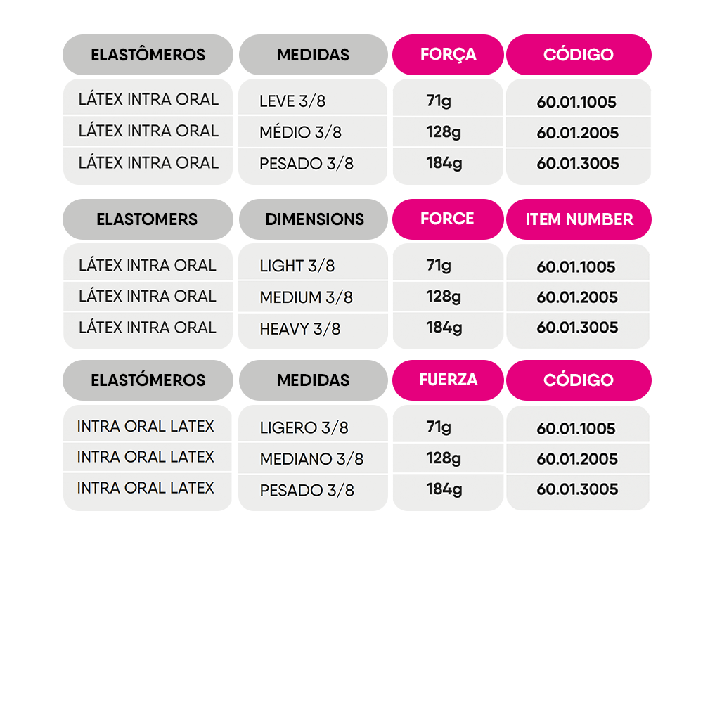 Elástico Intraoral Látex 3/8