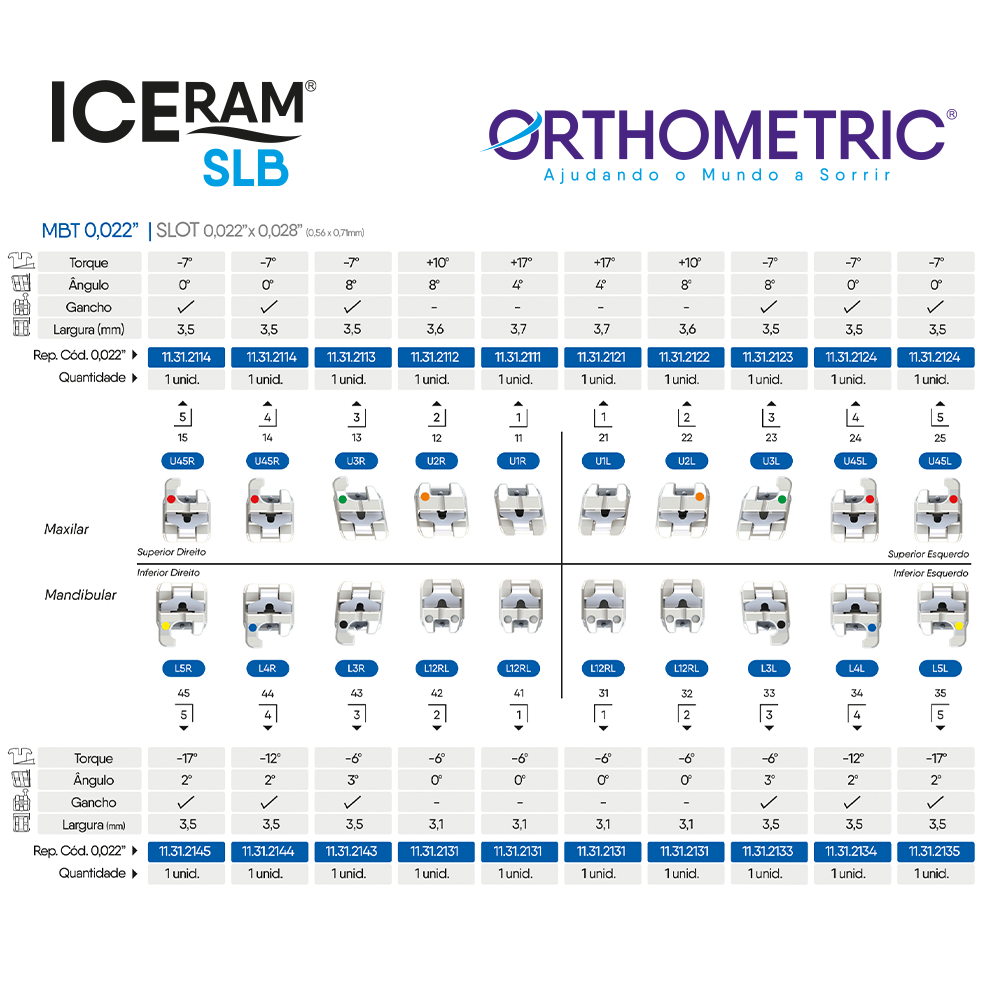 Reposição Bráquete de Cerâmica Autoligado Interativo Iceram SLB MBT 0,022