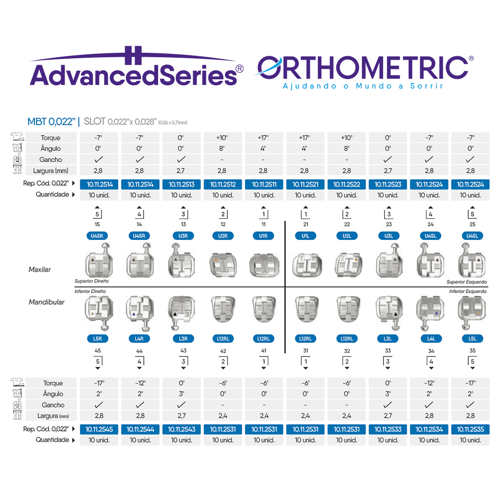 10.11.2940 – Kit Promocional Bráquete de Aço Advanced Series MBT 022 01 Caso + Arcos + Tubos