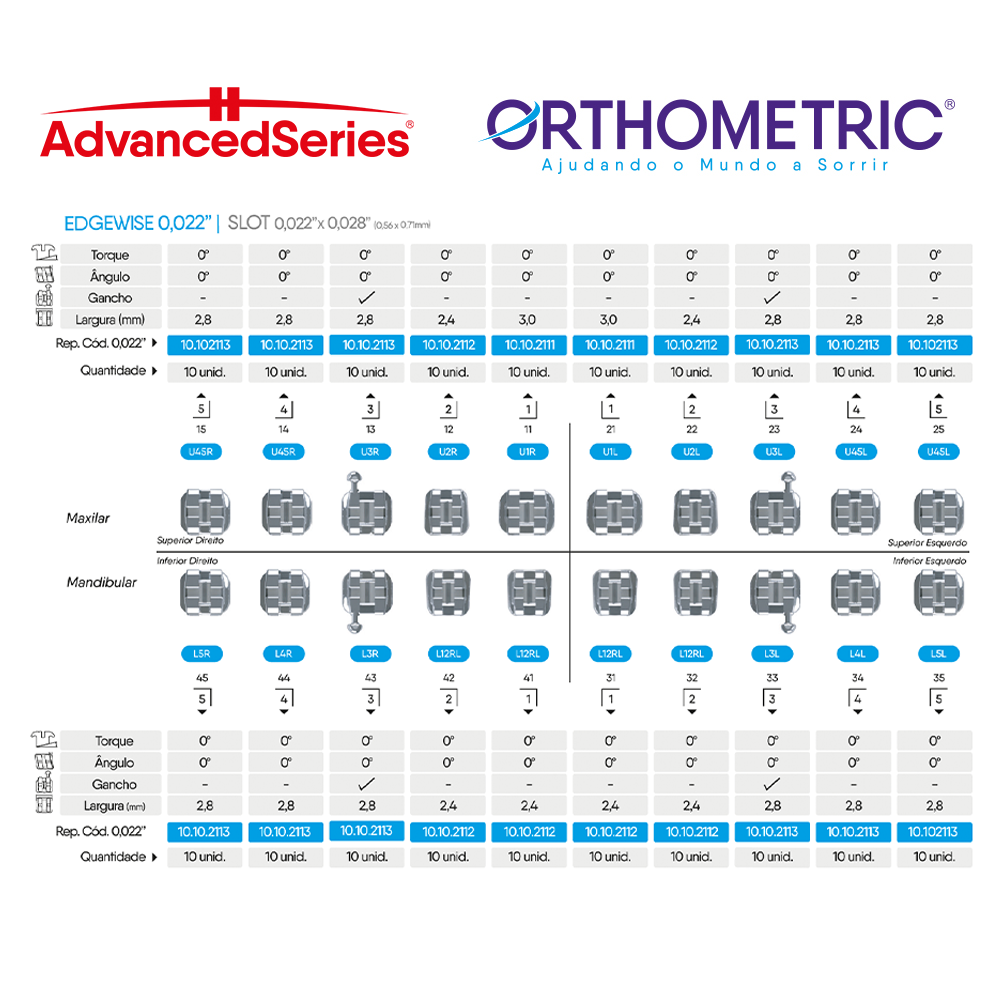 10.10.2200 – Bráquete de Aço Advanced Series Edgewise 0,022 C/Gancho 01 Caso