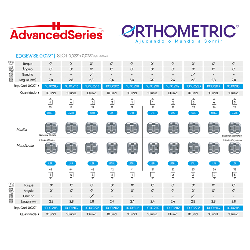 10.10.2100 – Bráquete de Aço Advanced Series Edgewise 0,022 S/Gancho 01 Caso