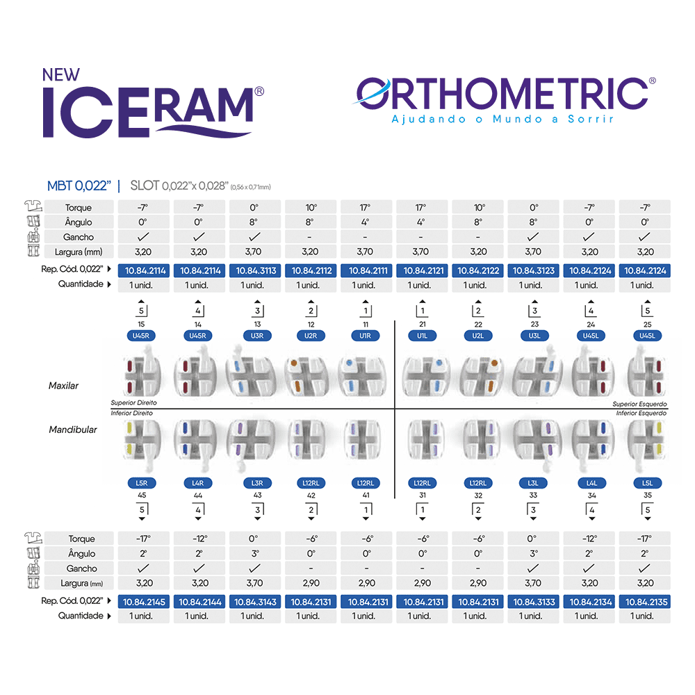 Reposições Bráquete Cerâmico New Iceram MBT 0,022