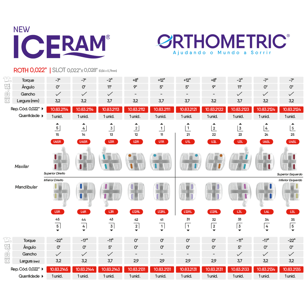 Reposições Bráquete Cerâmico New Iceram Roth 0,022