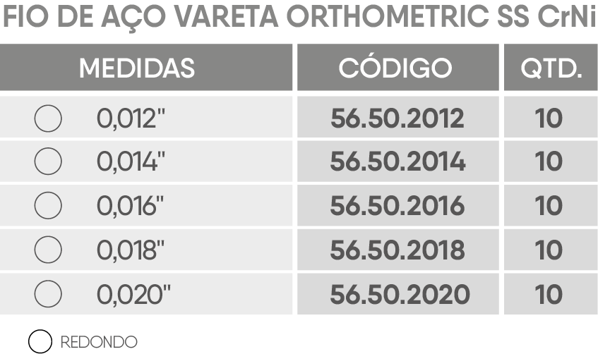 Vareta CrNi Redondo