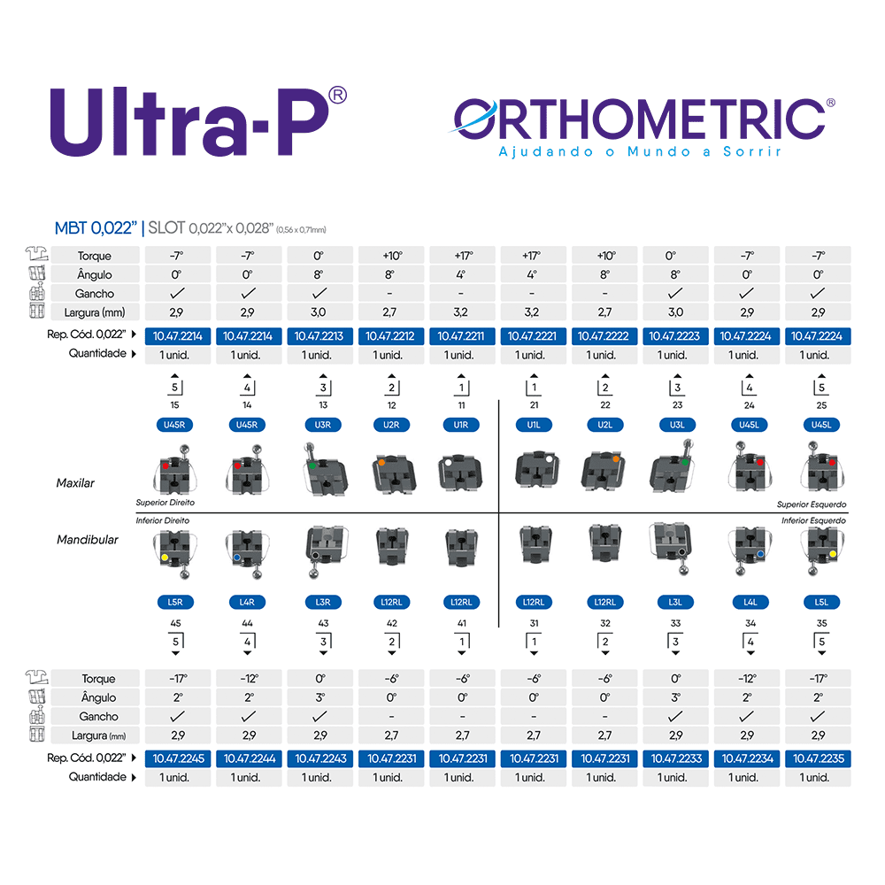 Reposição Bráquete de Aço Autoligado Passivo Ultra-P MBT 0,022