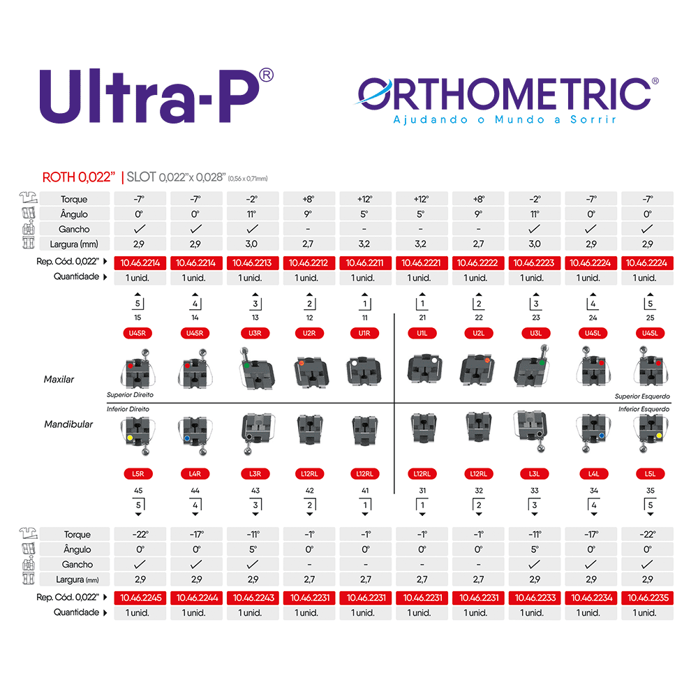 Reposição Bráquete de Aço Autoligado Passivo Ultra-P Roth 0,022