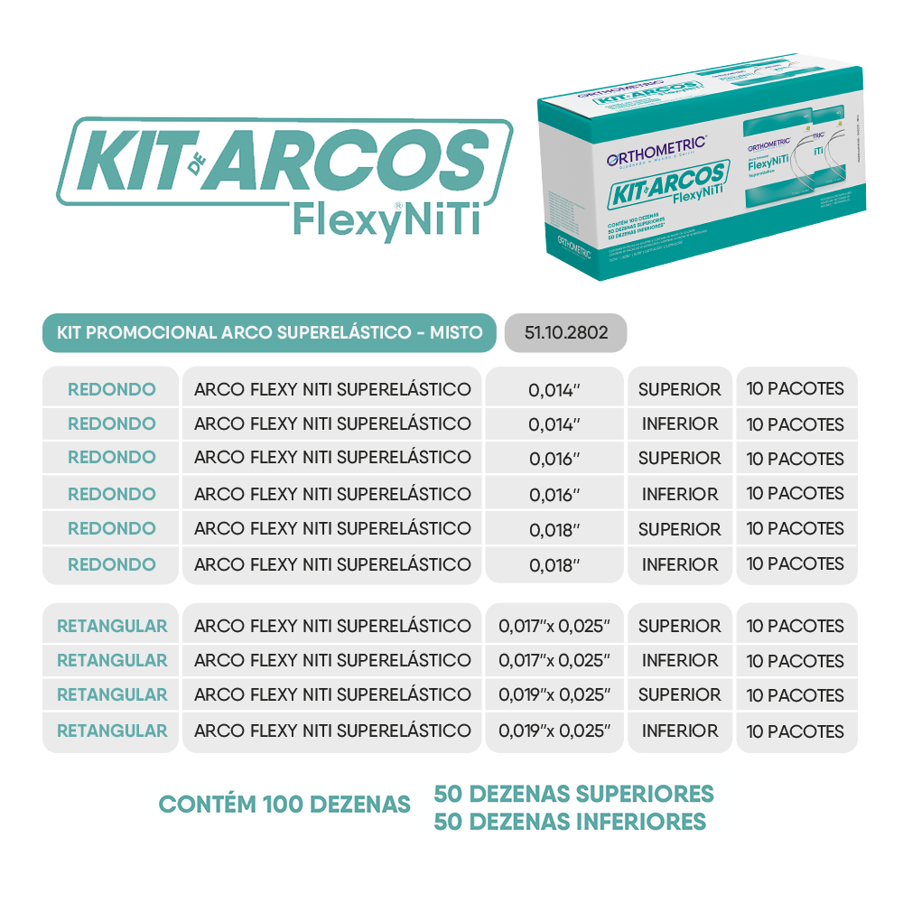 51.10.2802 – Kit Promocional Arco Flexy NiTi Superelástico